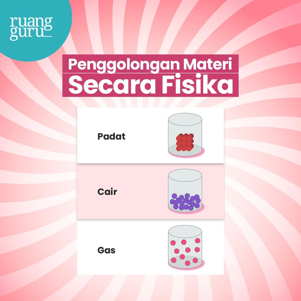 Penggolongan Materi Secara Fisika: Padat, Cair, Gas | Fisika Kelas 7